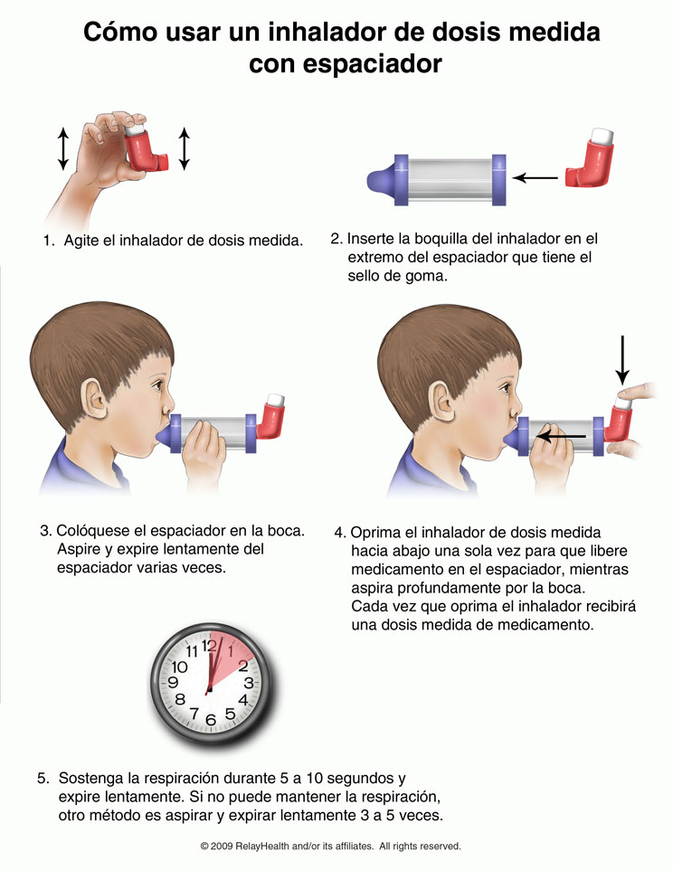 Cómo usar un inhalador de dosis medida con espaciador: ilustración