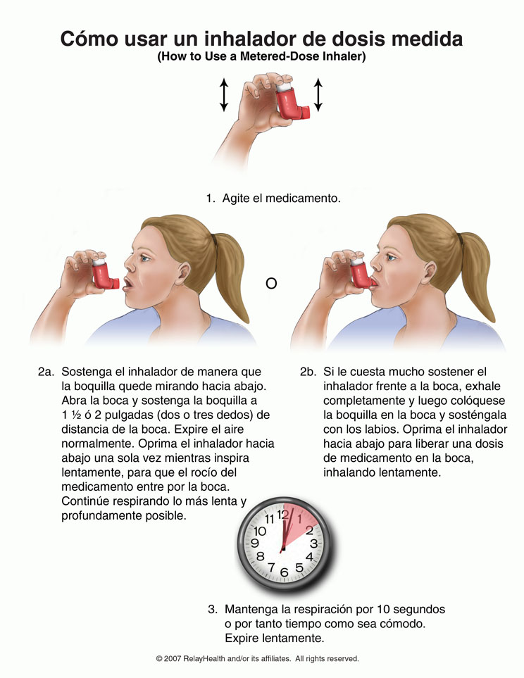 Cómo usar un inhalador de dosis medida: ilustración