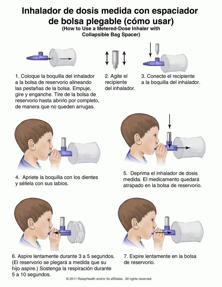 Inhalador de dosis medida con espaciador de bolsa plegable (cómo usar): ilustración