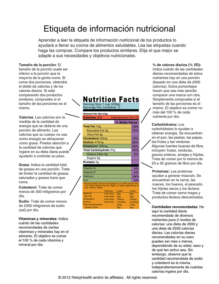 Etiqueta de información nutricional