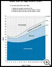Thumbnail image of: BMI for Age Growth Chart: Boys