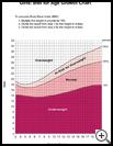 Thumbnail image of: BMI for Age Growth Chart: Girls