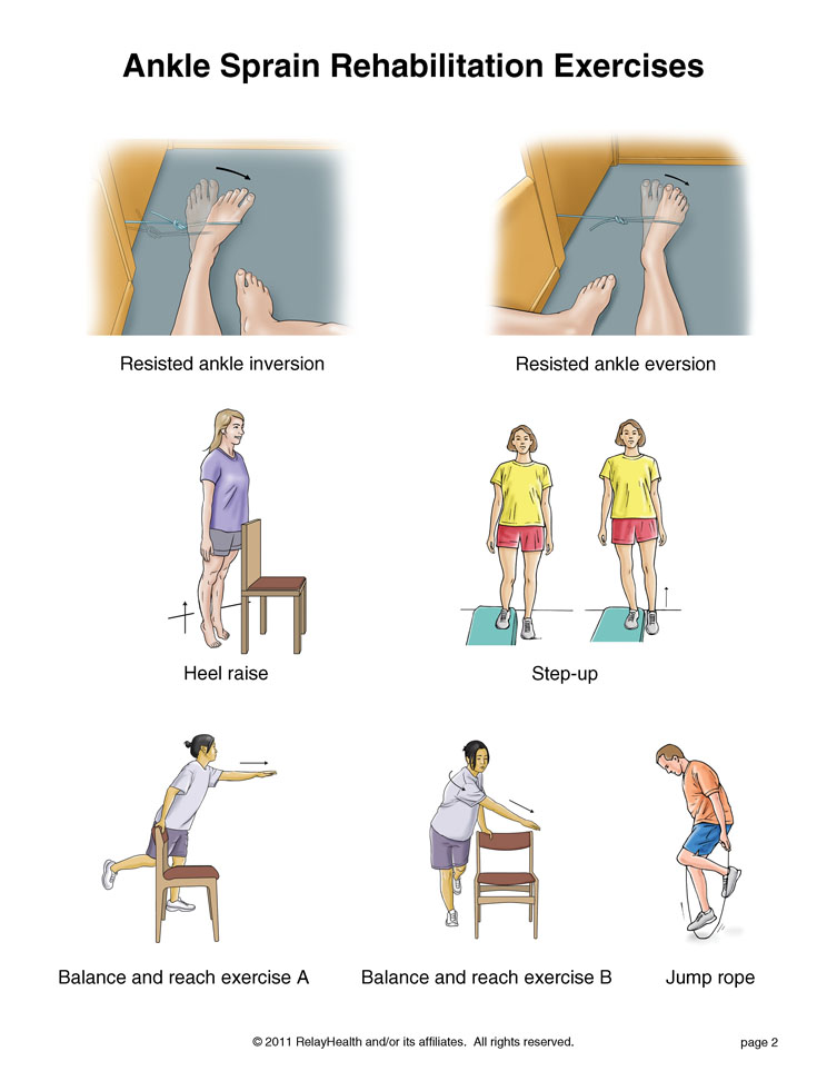 Ankle Sprain Exercises, Page 2: Illustration