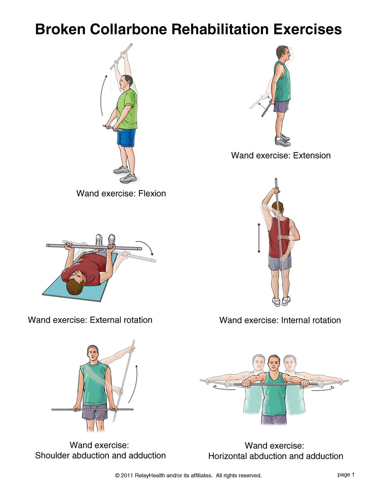 Collarbone Fracture Exercises, Page 1: Illustration