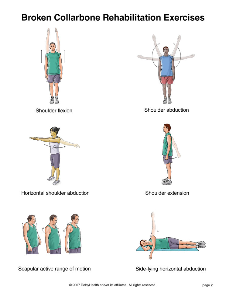 Collarbone Fracture Exercises, Page 2: Illustration