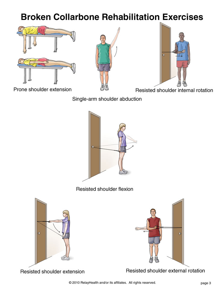 Collarbone Fracture Exercises, Page 3: Illustration