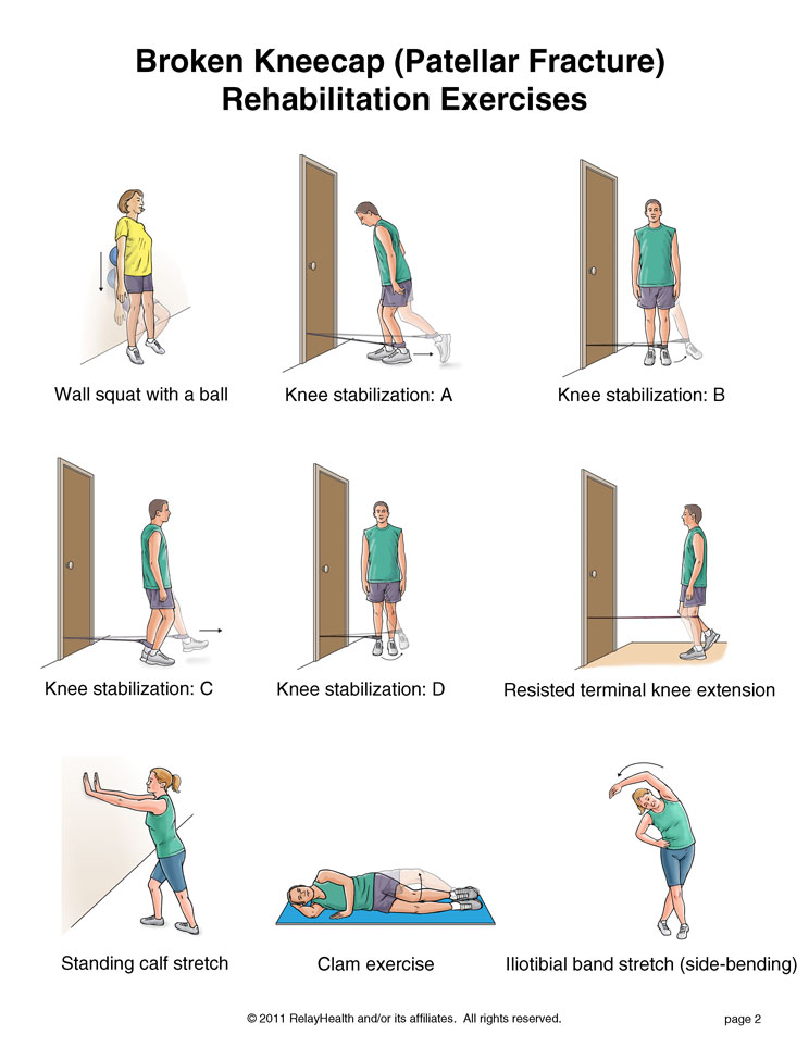 Kneecap Fracture Exercises, Page 2: Illustration