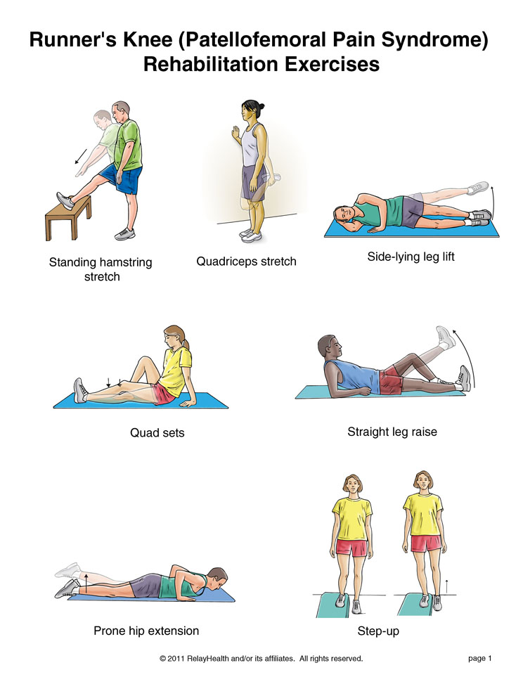 Runner's Knee Exercises, Page 1: Illustration